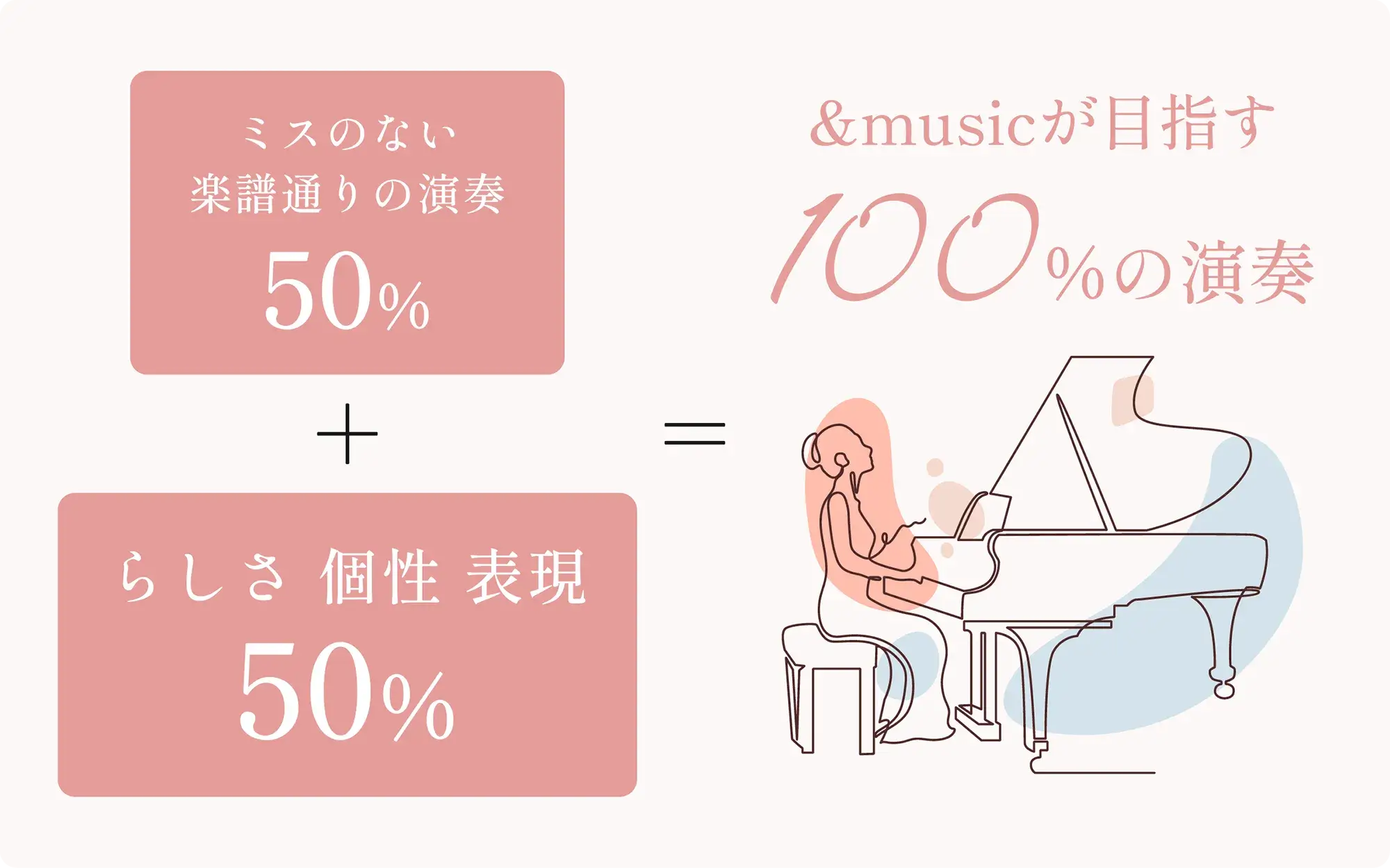 港区 習い事 ピアノ