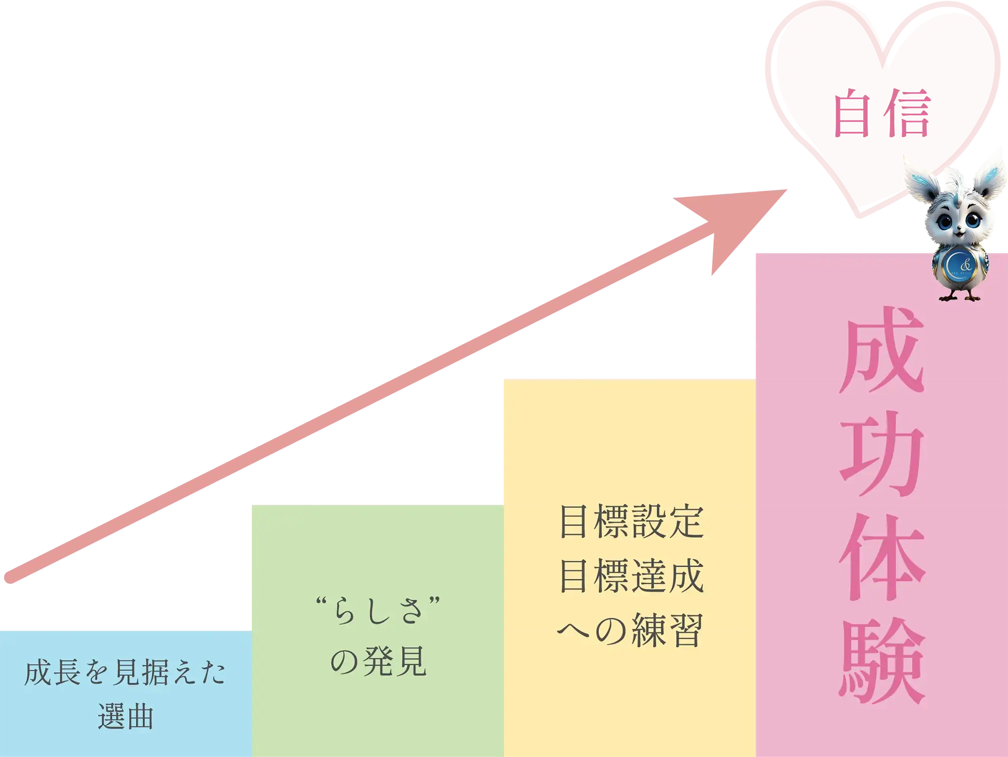 恵比寿　ピアノ