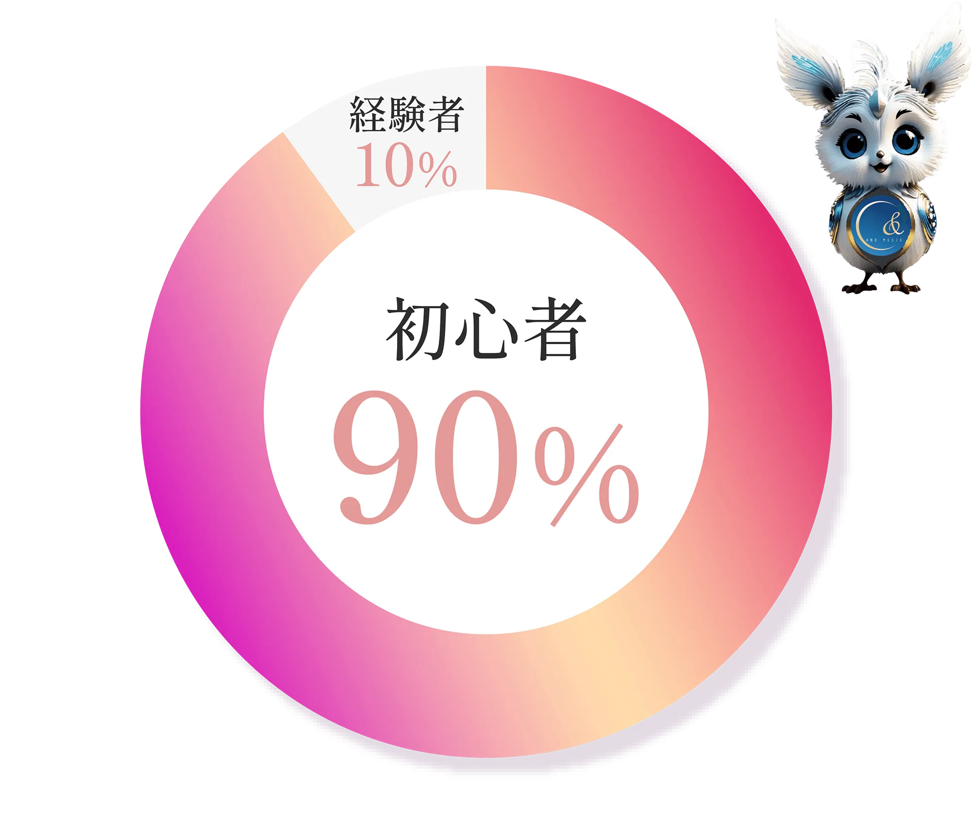 ピアノがはじめてですか？