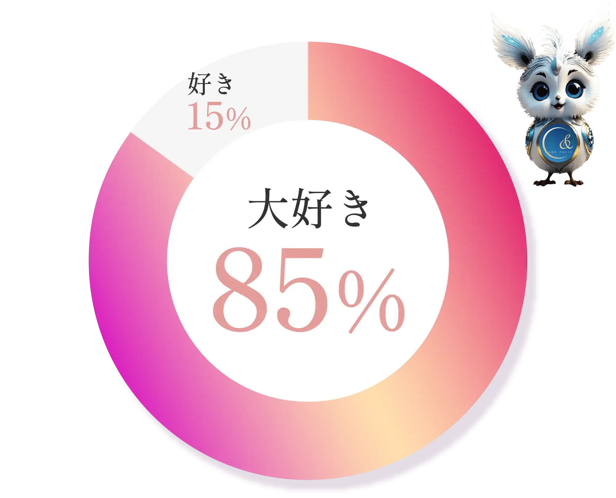 発表会は好きですか？